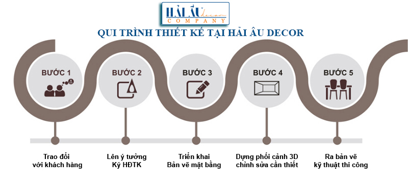 HAI AU